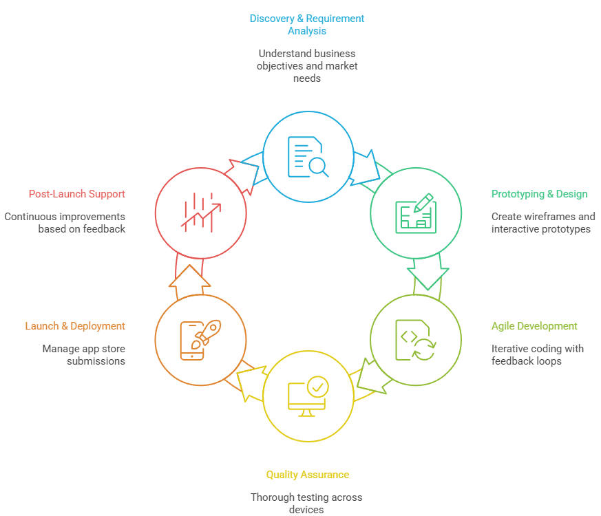 How We Collaborate with Buffalo Businesses