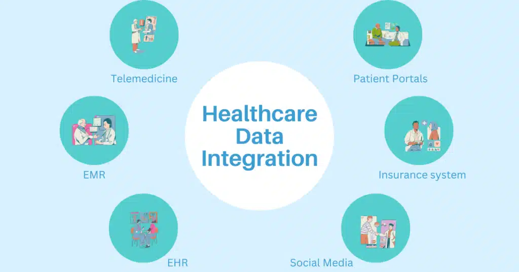 Healthcare Data Integration