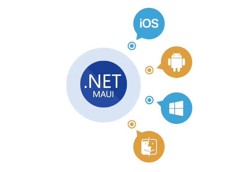 .NET MAUI Development Services