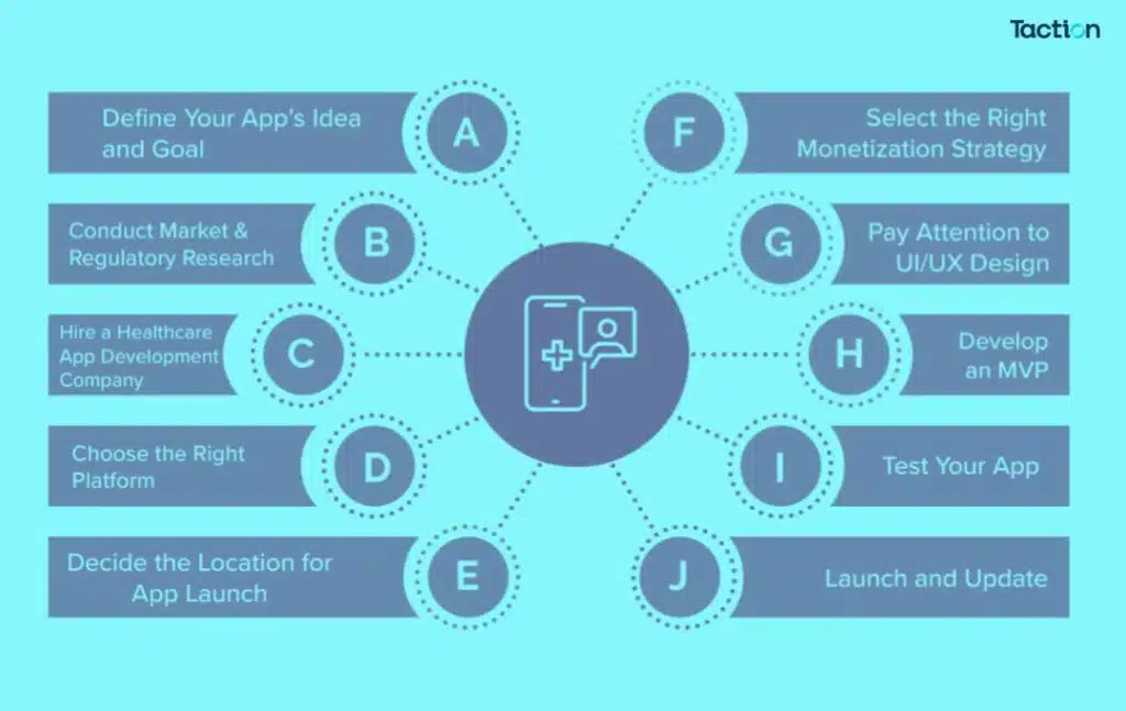 How to Develop a Healthcare App A Step-by-Step Guide