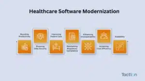 Healthcare Software Modernization