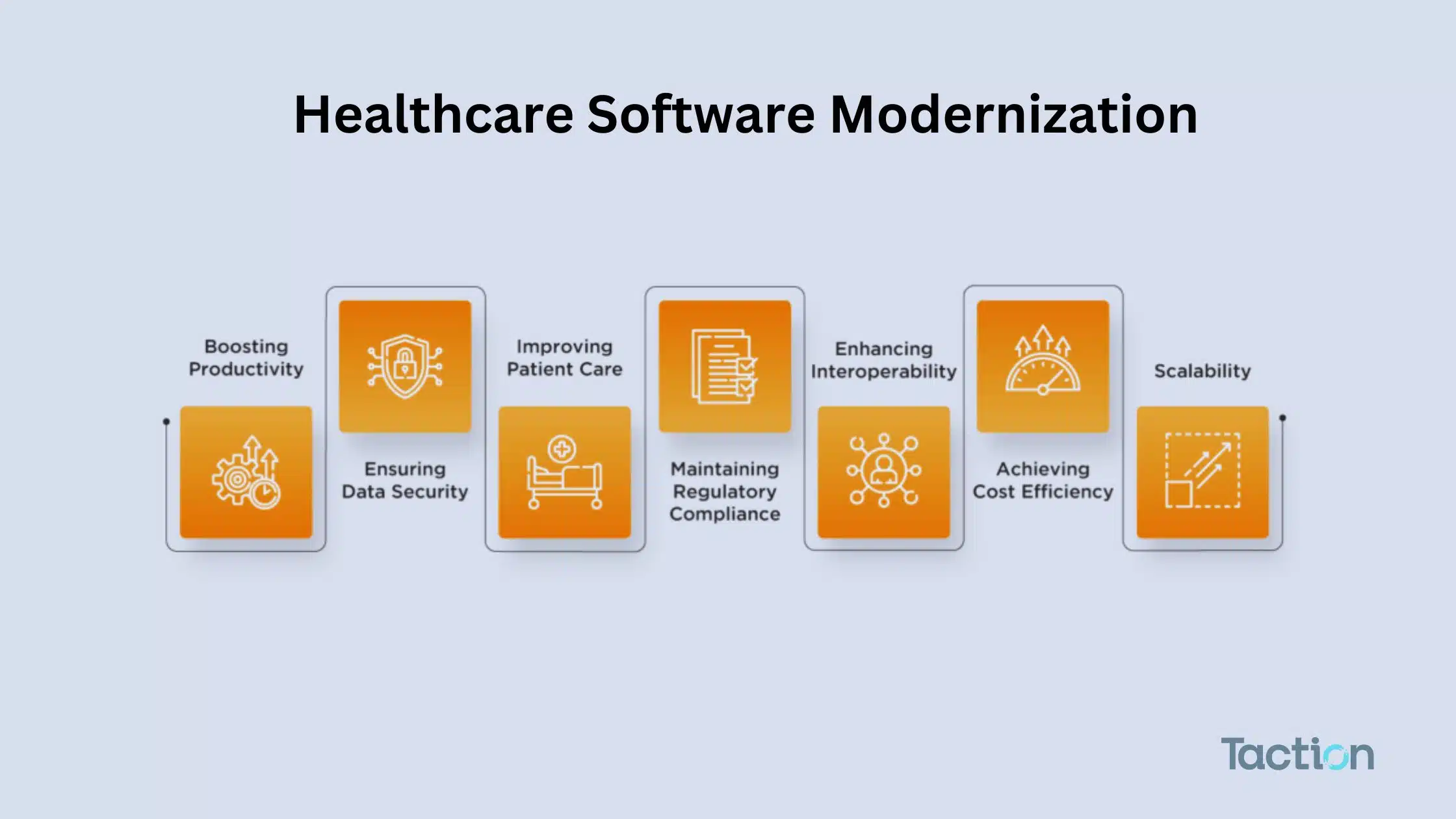 Healthcare Software Modernization