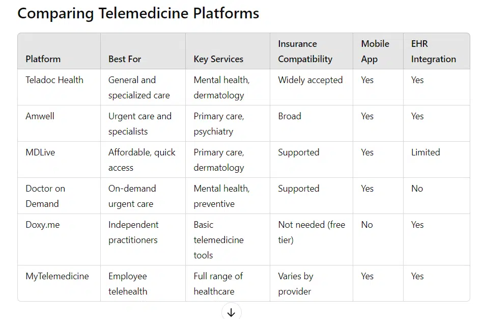 The Best Telemedicine Platforms of 2024