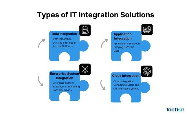 Types of IT Integration Solutions