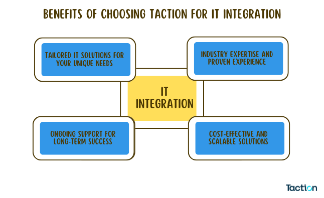 Benefits of Choosing Taction for IT Integration