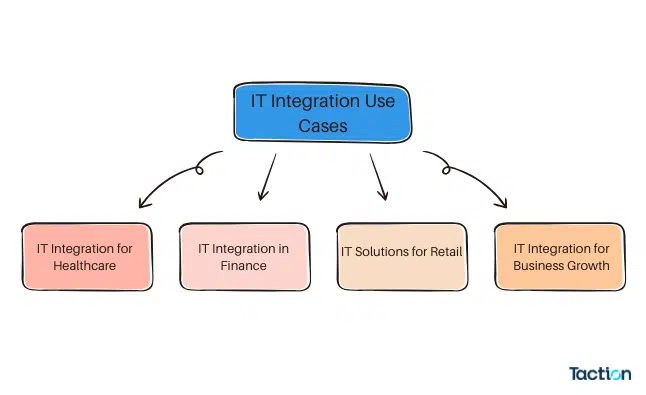 IT Integration Use Cases