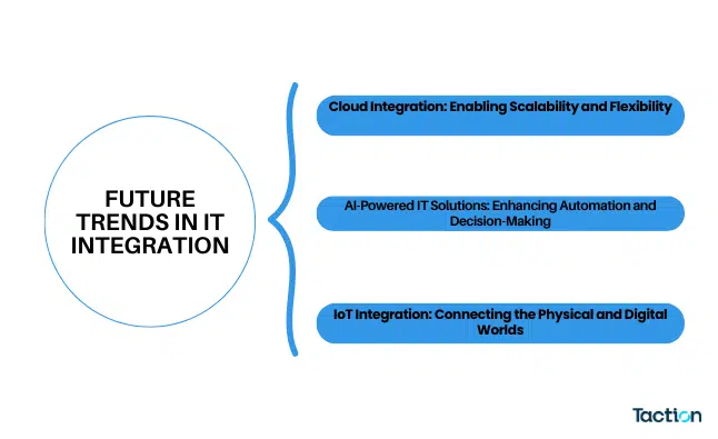 Future Trends in IT Integration