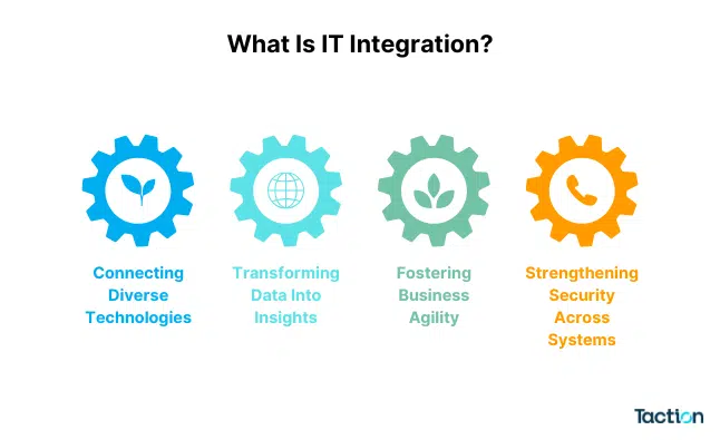 What Is IT Integration?