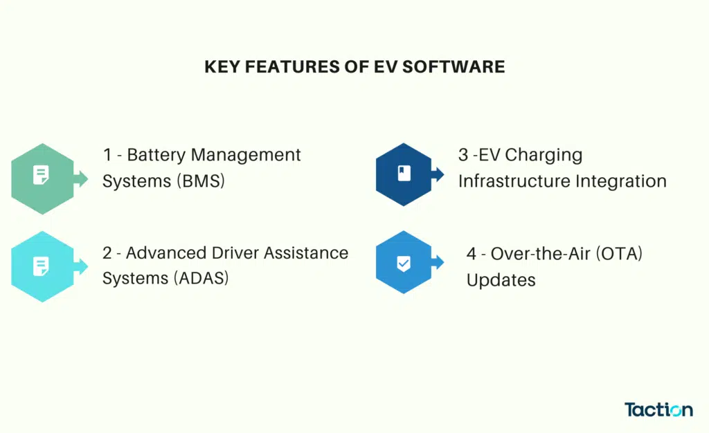 Importance of Software in the Electric Vehicle Ecosystem (4)