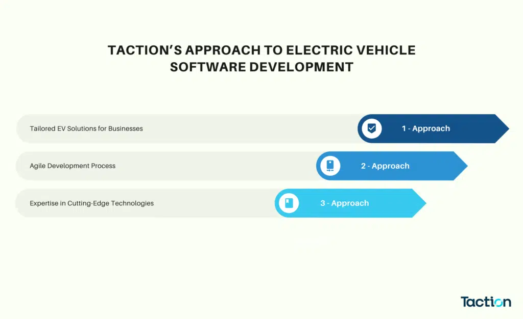 Taction’s Approach to Electric Vehicle Software Development