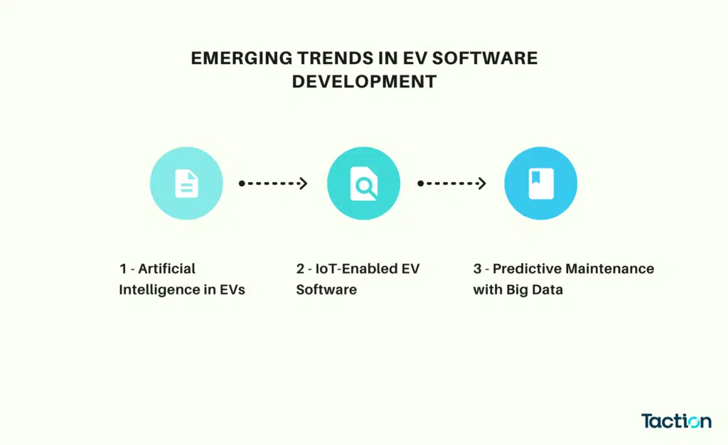 Emerging Trends in EV Software Development