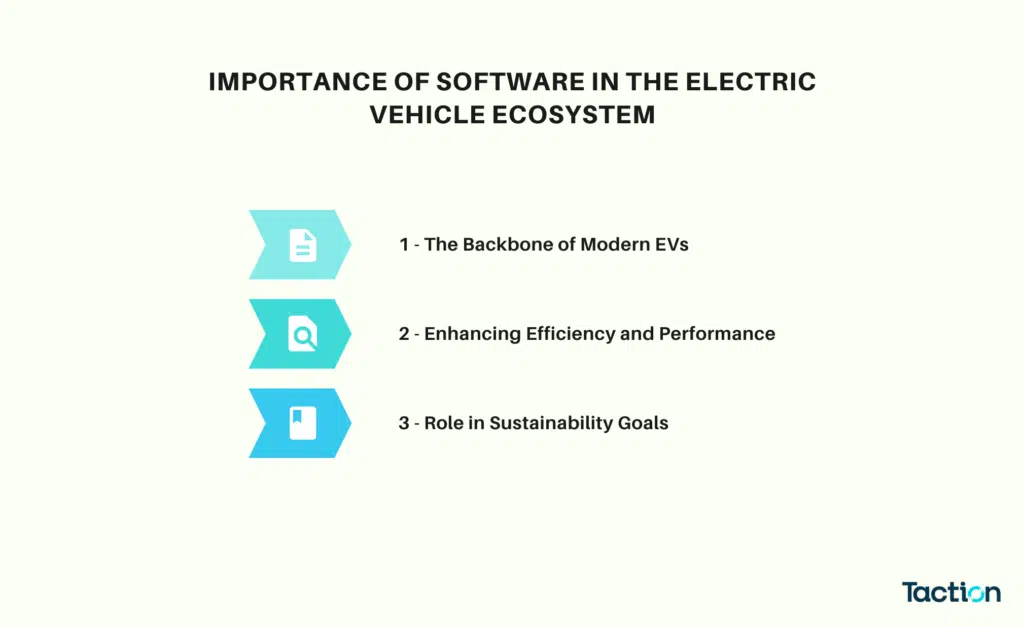 Importance of Software in the Electric Vehicle Ecosystem (7)